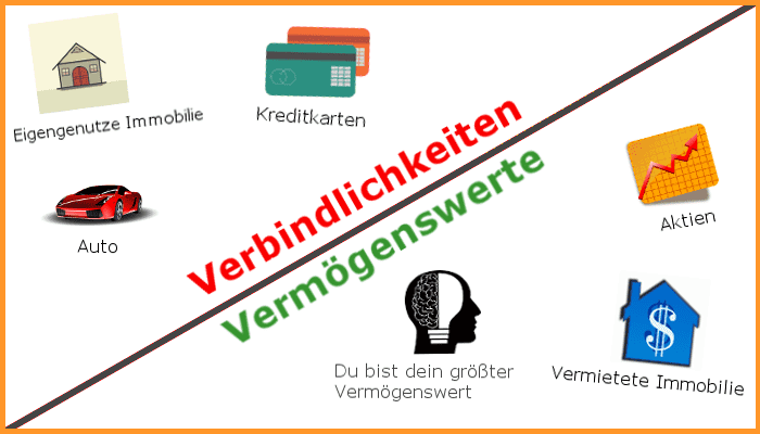 Doppelte Buchhaltung - Vermögenswerte & Verbindlichkeiten