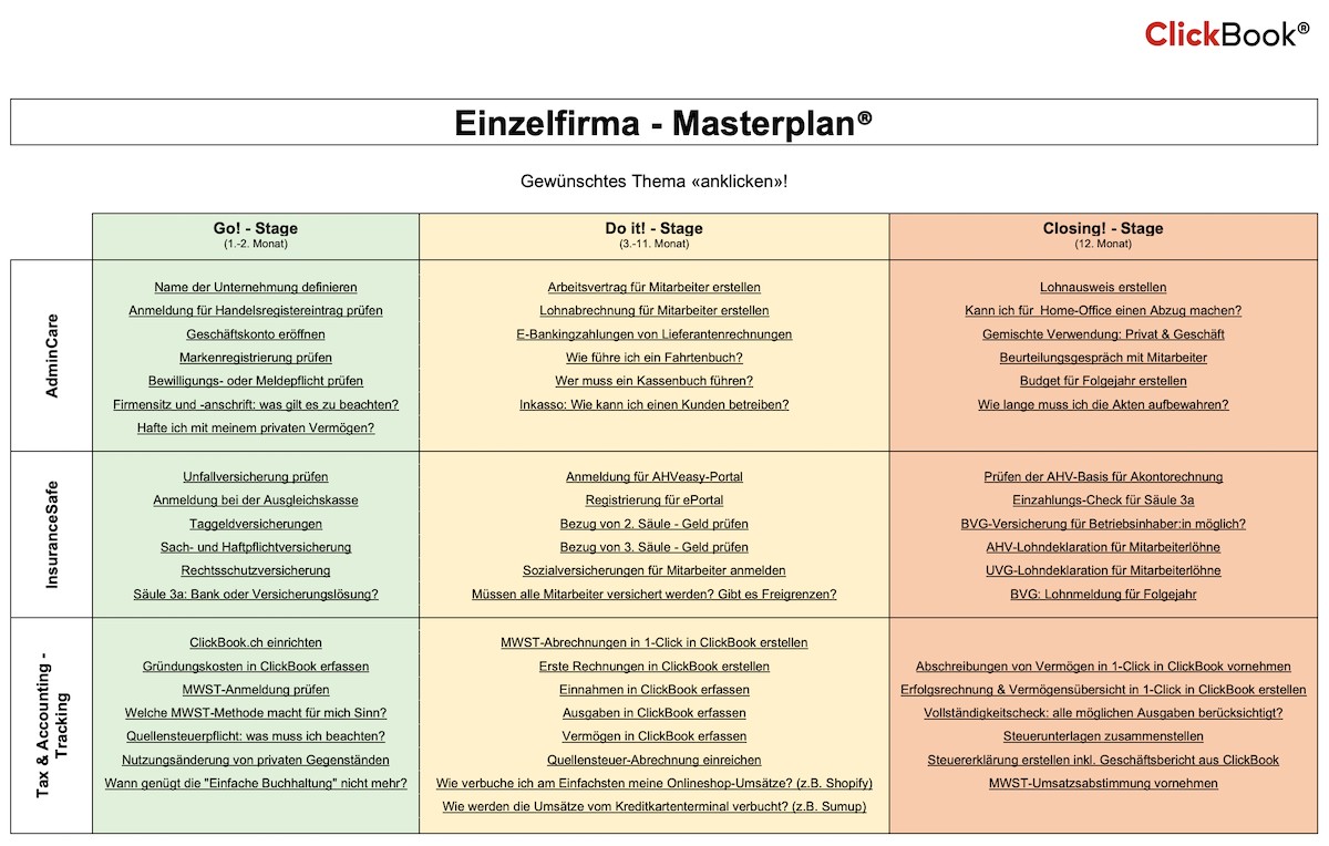 Masterplan® ditta individuale