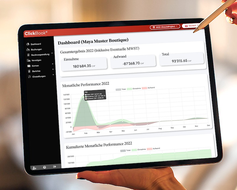 Dashboard per una panoramica finanziaria